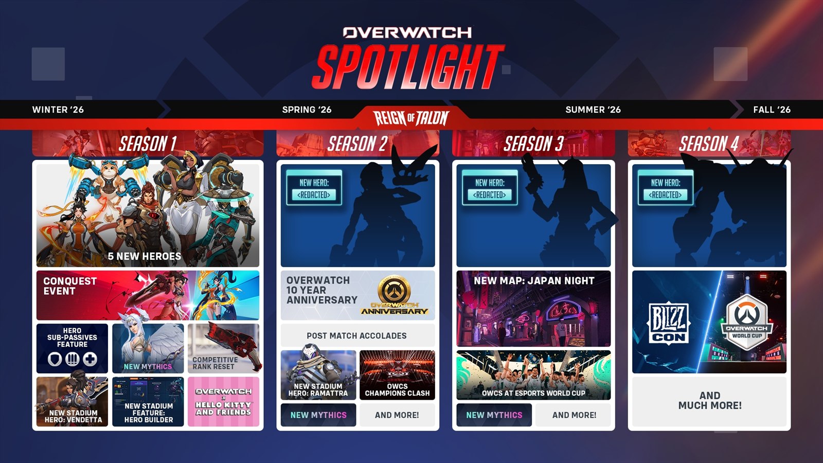 Official Overwatch esports artwork for the 2026 World Cup announcement.