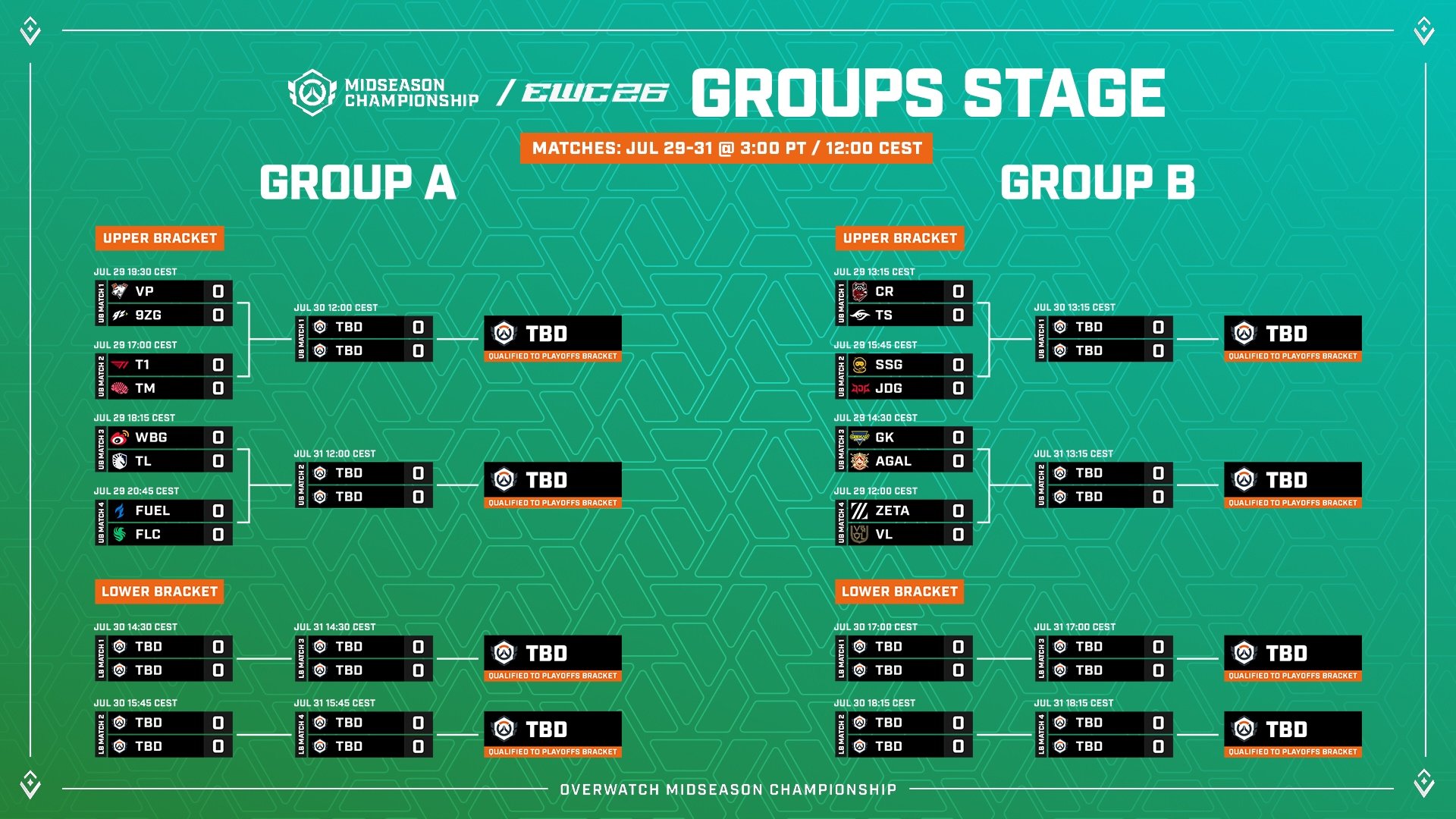 Official OWCS bracket graphic showing Group A and Group B opening matches for the 2026 Midseason Championship.