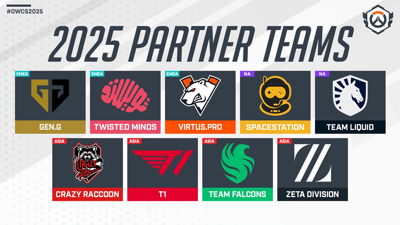 Official Overwatch artwork accompanying OWCS Partner Teams.