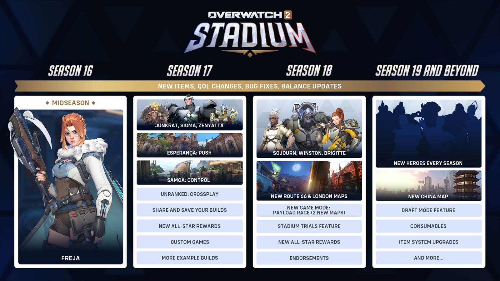 Official Overwatch artwork accompanying Stadium Report.