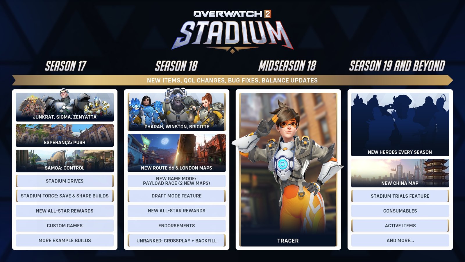 Official Overwatch artwork accompanying Roadmap Rerouting.