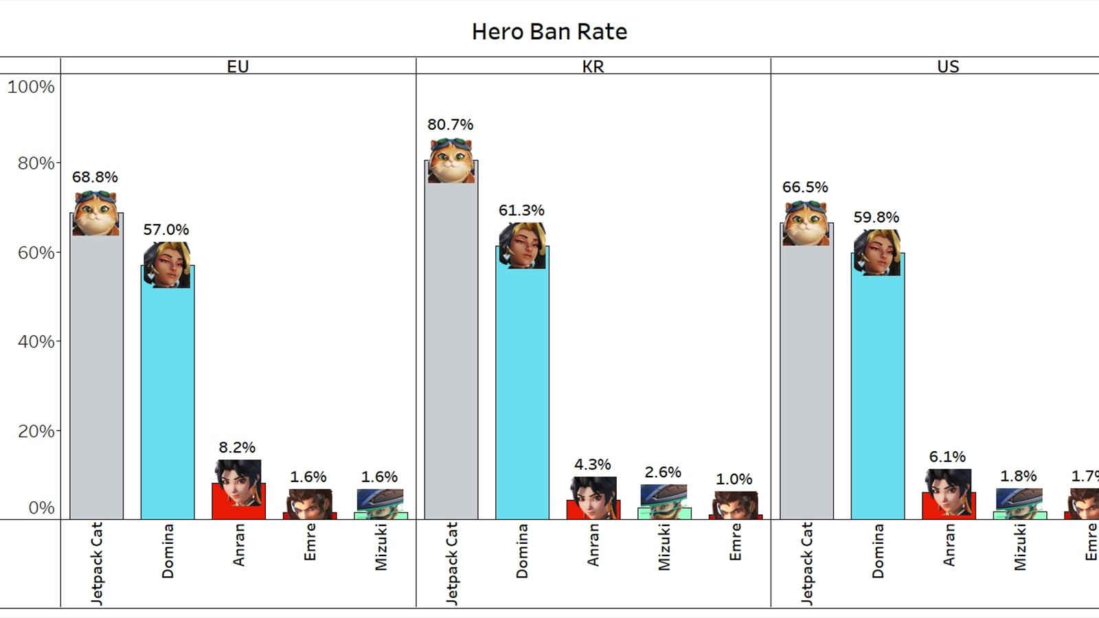 Official Overwatch artwork accompanying Bans: Fabulous and Feline.